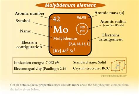 molybdenum neutrons|Molybdenum Element Facts .